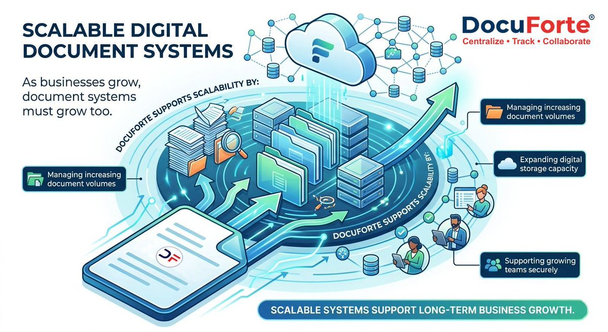 ESUOR10's tweet photo. DocuForte supports scalable digital document systems by managing increasing document volumes, expanding storage capacity, and enabling secure collaboration for growing teams.
#DocuForte #Esuor #DMS #DigitalIndia #Bharat #India https://t.co/gaiSHLDWN7