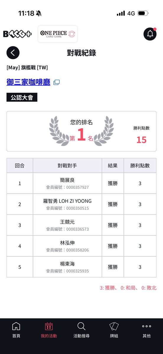 林佑駿(Lin,You-Jyun) tweet media