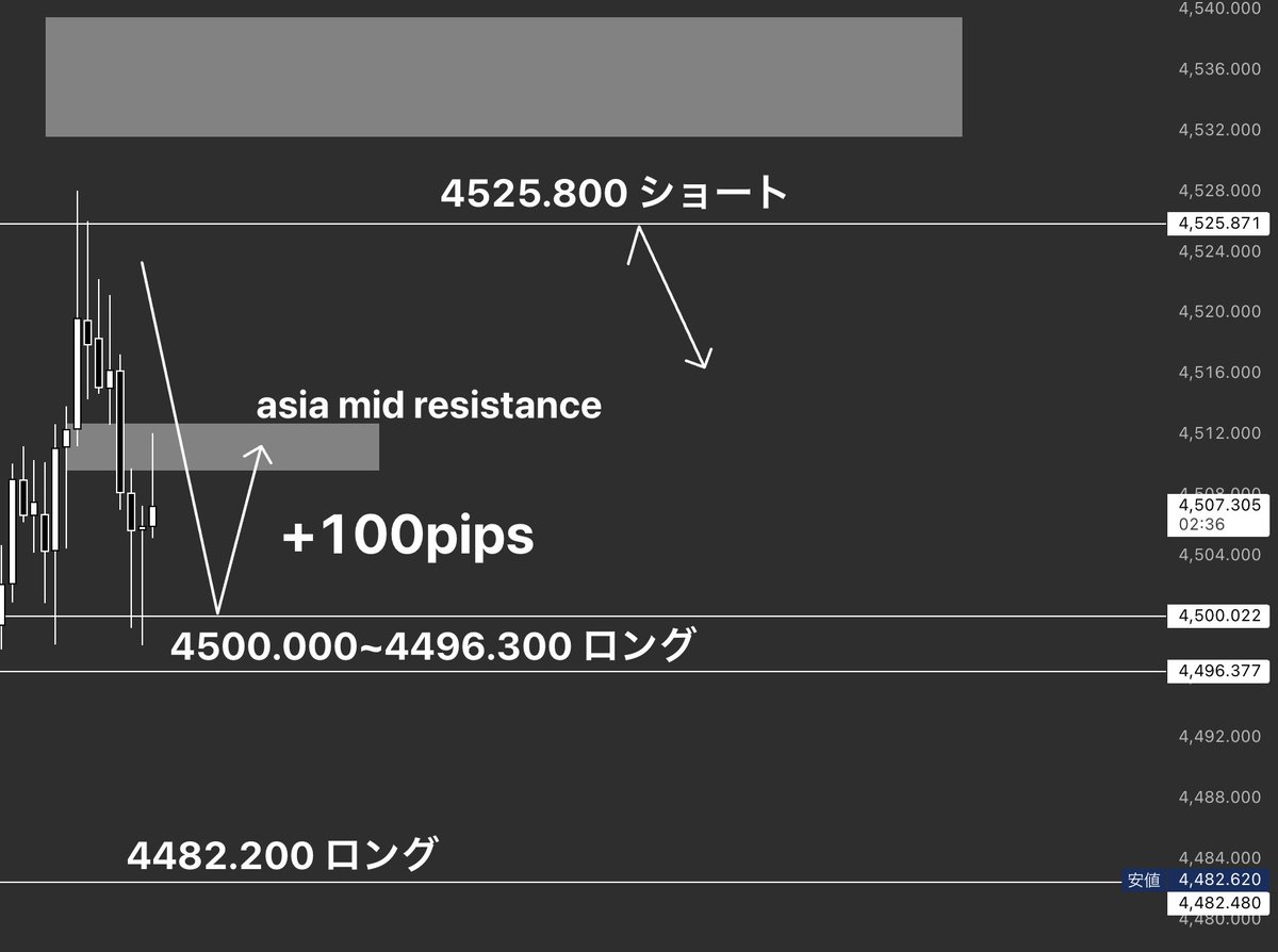 FX勇者 【ドル円×GOLD】 tweet media