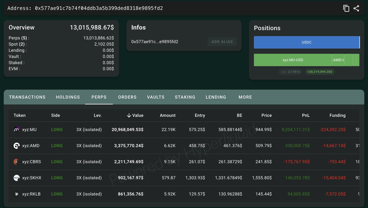 @lookonchain ayaa tweet muhiim ah ka qoray $MU