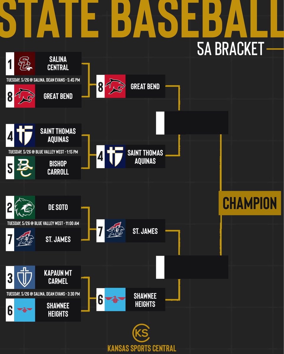 KSSCentral's tweet photo. 5A baseball state semifinal is officially set ⚾️🔥 https://t.co/sRV4qBxzsw