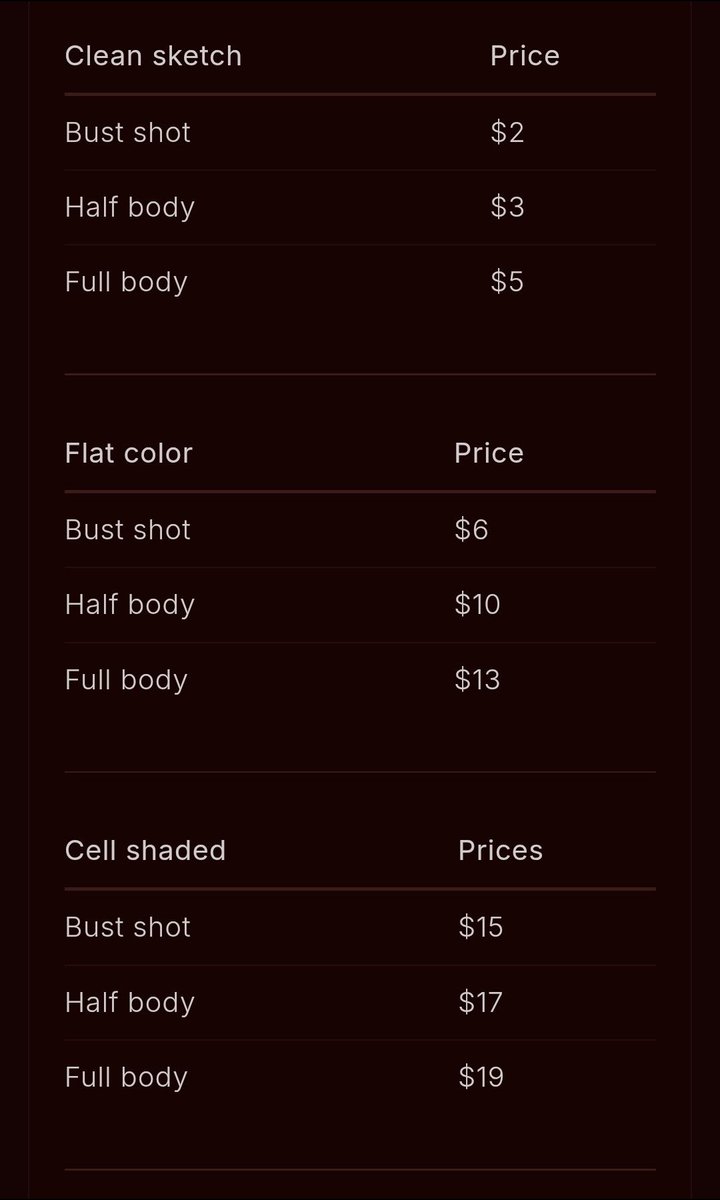 a_cardinal_sin's tweet photo. Looks like I have to take C0mms for my top surgery. It's $8,000 where I plan to get it, but hopefully I can keep fighting with my insurance company for help. For the meantime I want to save as much as I can to help pay for it. Examples of my work below 🧵 https://t.co/OZcJUojeNs