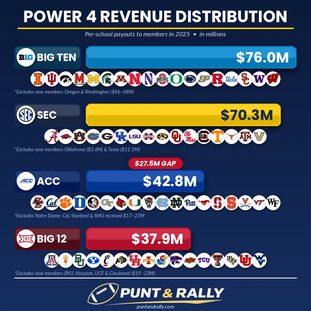 PuntandRally's tweet photo. https://t.co/uTPADY8WWN