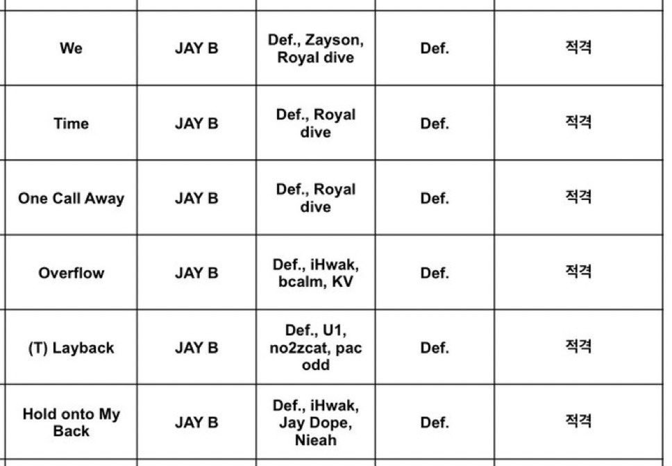 jaybargentina's tweet photo. KBS aprobó oficialmente las 6 canciones que forman parte de “https://t.co/5fNgnffePm”, el 3er mini álbum de JAY B 🪾
La nueva era sigue preparándose y cada actualización nos emociona aún más 🤎

#JAYB #JAYB_TREE @defjaybkr https://t.co/e4x5Zcv6fN