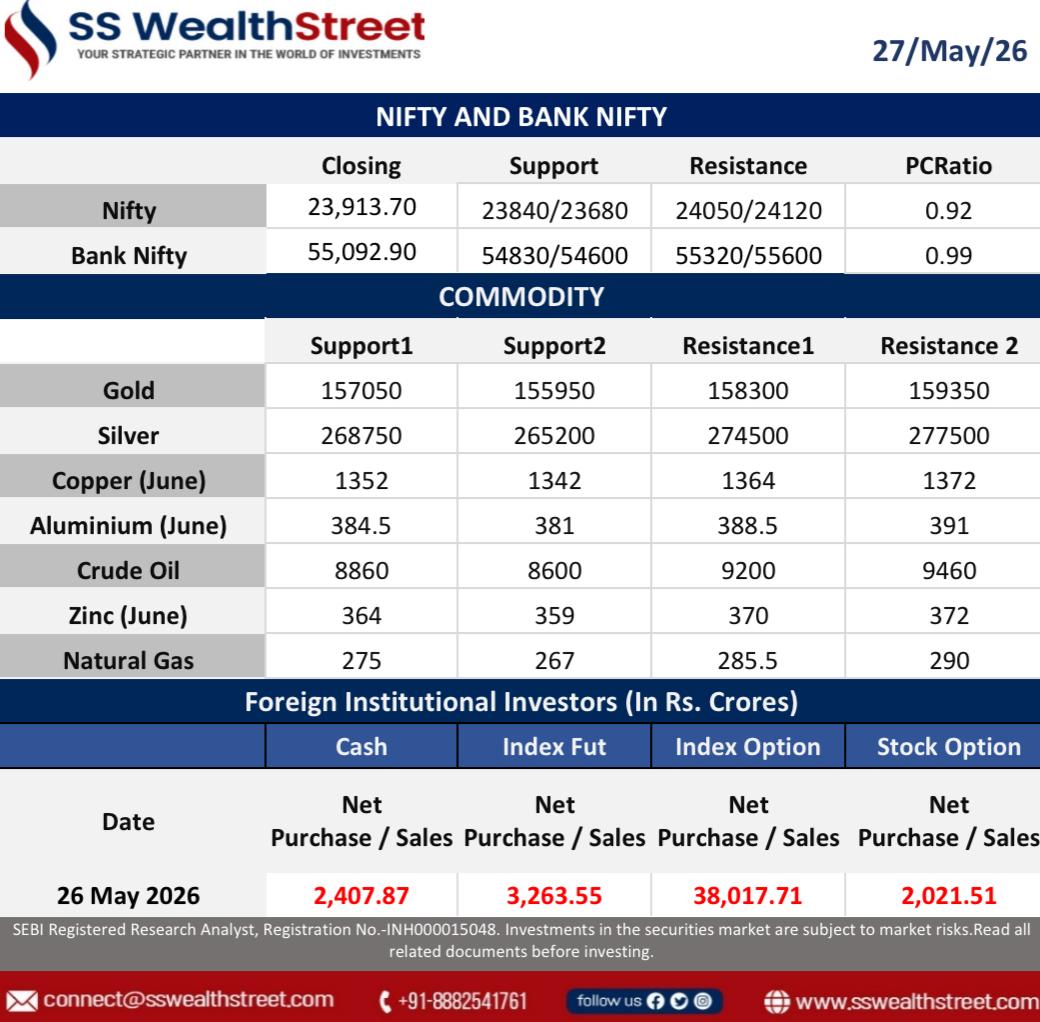 SS WealthStreet (@SSWealthStreet) / Posts / X