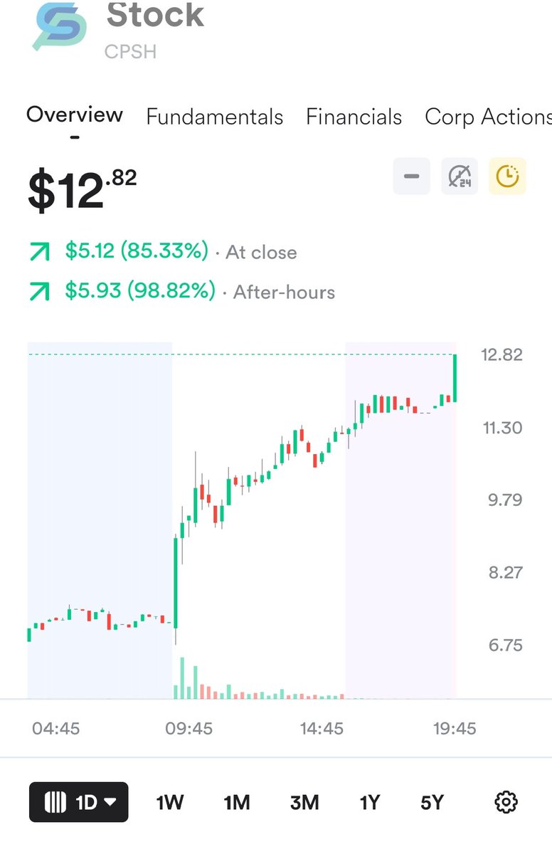 Keithkeithin's tweet photo. @wasianinvestor @cmsinvests Called it my guy https://t.co/WTLbpsp7YO
