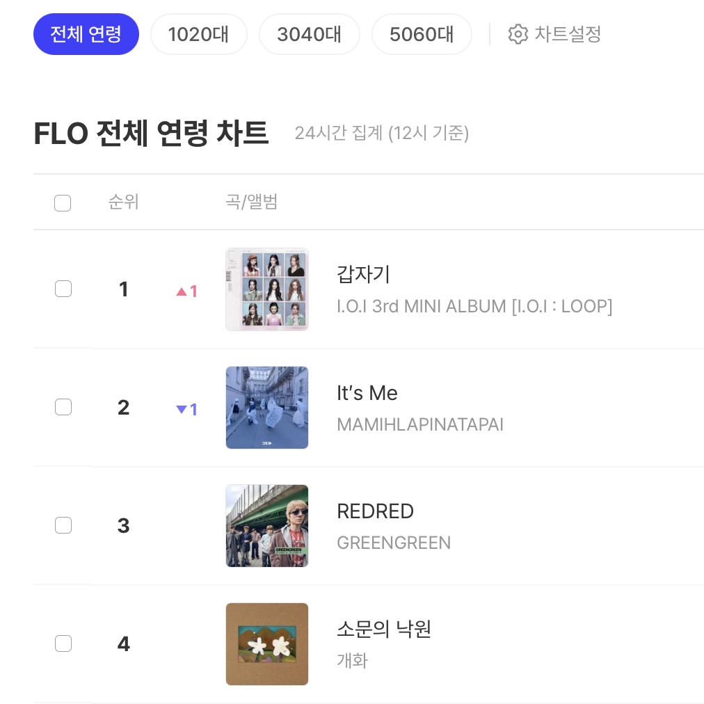 Kpop Charts tweet media