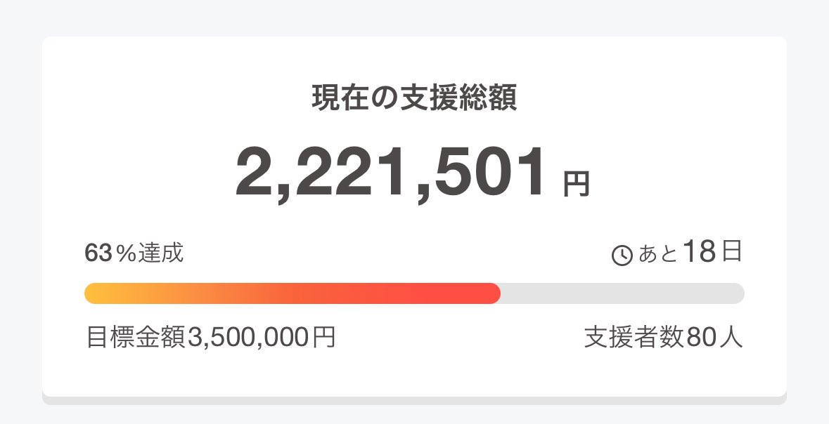 夕月ティア🚀⭐️.*ワンマンライブ開催をかけたCF実施中!固定見てください!! tweet media