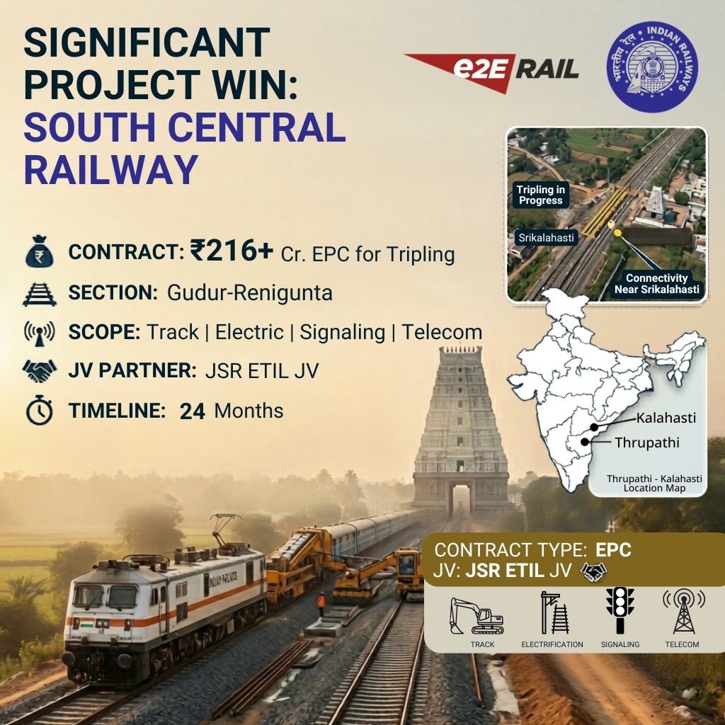 EtoeLtd50558's tweet photo. There’s something powerful about building in places that already carry so much significance.

We are proud to announce that we have received a Letter of Acceptance from South Central Railway for a ₹216+ Crore EPC contract for the tripling of the Srikalahasti–Renigunta section in Andhra Pradesh, connecting key routes near Srikalahasti — a town known for the revered Sri Kalahasteeswara Temple and its deep cultural legacy.

This corridor plays an important role in both passenger and freight movement, and this project brings together track development, electrification, signalling, and telecommunications into one integrated effort.

For us, this is not just about scale, but about contributing to infrastructure that supports regions of both economic and cultural importance.
To be delivered within 24 months, this milestone reflects the trust placed in us and our readiness to take on projects of this scale and complexity.

#Railways #Infrastructure #EPC #IndiaGrowth #MakeInIndia #e2ERail #AndhraPradesh #Connectivity