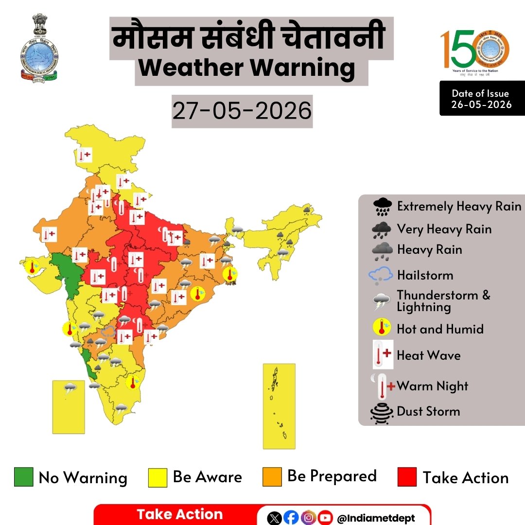 airnewsalerts's tweet photo. India Meteorological Department issues red alert for severe heatwave conditions in Madhya Pradesh, Uttar Pradesh and Vidarbha today.
#IMD #HeatWave #WeatherAlert #IndiaWeather #HeatConditions https://t.co/8EHxJJ7jSB
