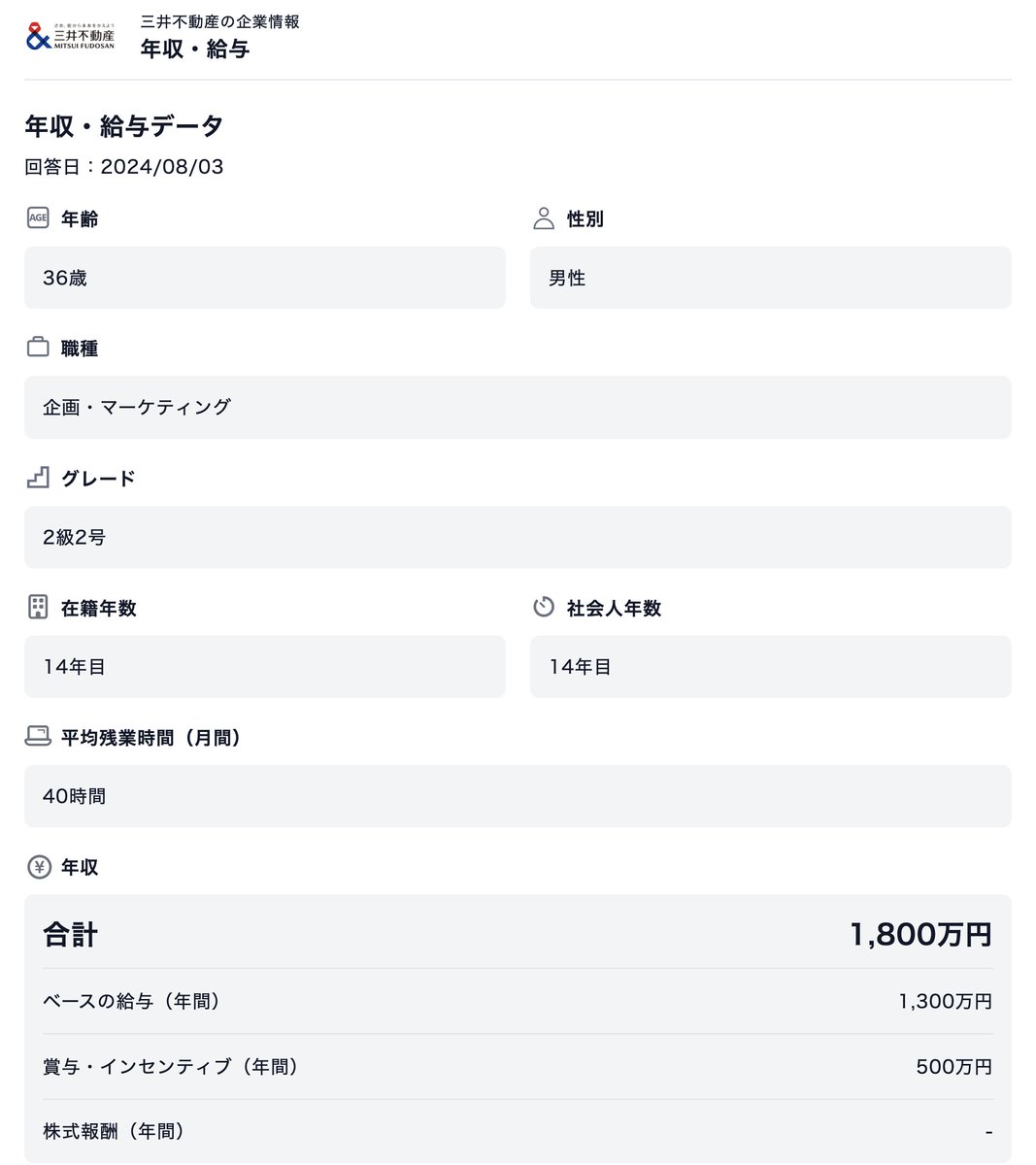 OpenMoney_JP's tweet photo. 【三井不動産】
年収1,800万円（ベース1,300+賞与500）
36歳/企画・マーケティング/男性
https://t.co/NMmu92mBFI https://t.co/sLMthM8zX6