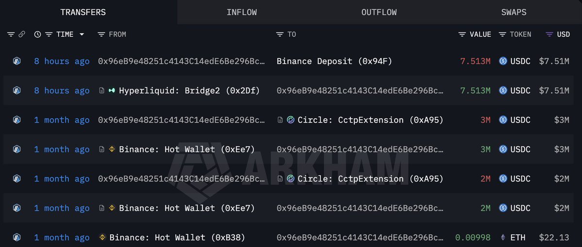 Lookonchain tweet media