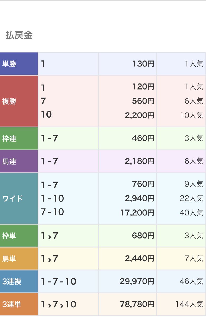 📡⚡️Z理論🎠⚡️あずぁーす🫡 tweet media