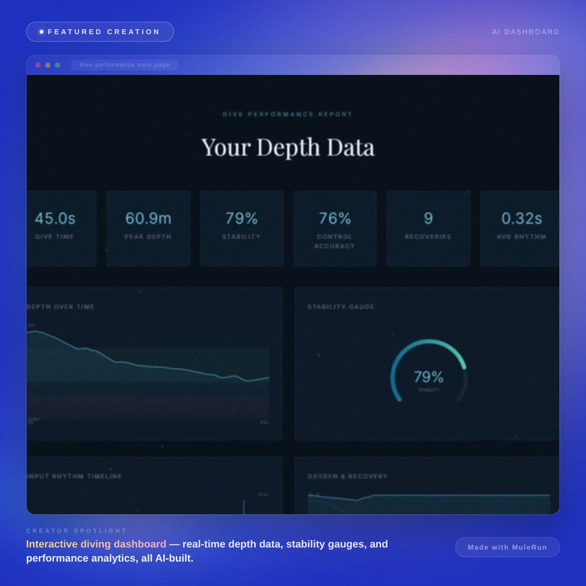 mulerun_ai's tweet photo. Interactive diving data dashboard by @ariefjuharza 
https://t.co/kyHUf9s6Cw https://t.co/JgRjC3bxhN
