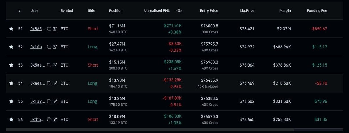AltcoinXBT's tweet photo. These hyperliquid whales are nearby liquidation price #Hyperliquid https://t.co/nz085U4UmD