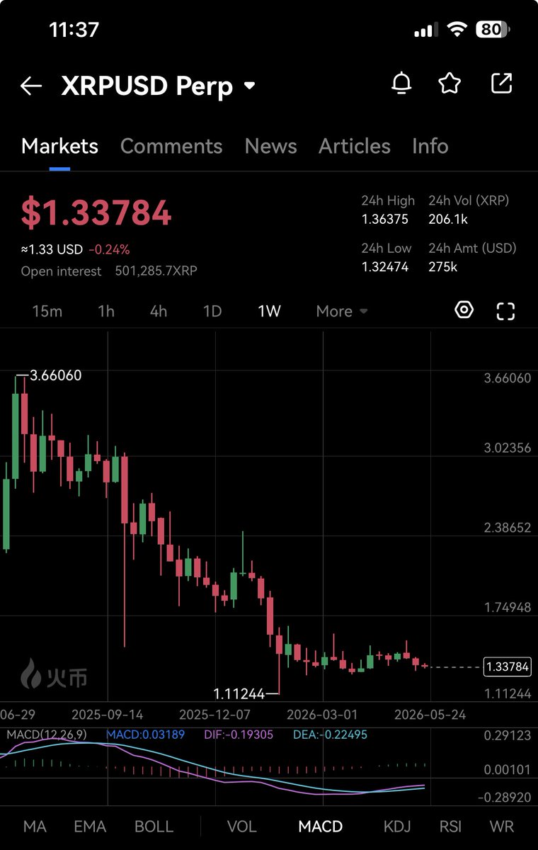House of XRP tweet media