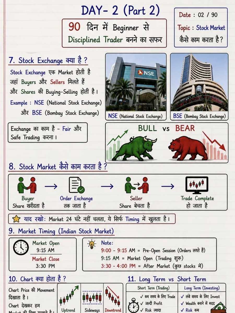 upPaisaGlobal's tweet photo. Day 2/90 (Part 2): Stock Market कैसे काम करता है—Stock Exchange (NSE/BSE), Market Timing और Bull vs Bear को समझना ही strong trading foundation बनाता है 📊
#StockMarketBasics #TradingLearning #NSEBSE #BullVsBear #upPaisa https://t.co/rtur2dH7Ia