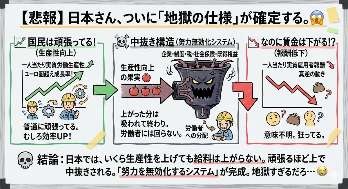 agni0321's tweet photo. @tourouken555 ずっと言ってるけど、詐欺師です。
不要な公金チューチュー政治家、省庁、組織団体���解体すればそれだけで日本は復活し国民の生命と財産は守られる。
コイツ等が日本の癌そのもの。 https://t.co/w4jHNKORkM