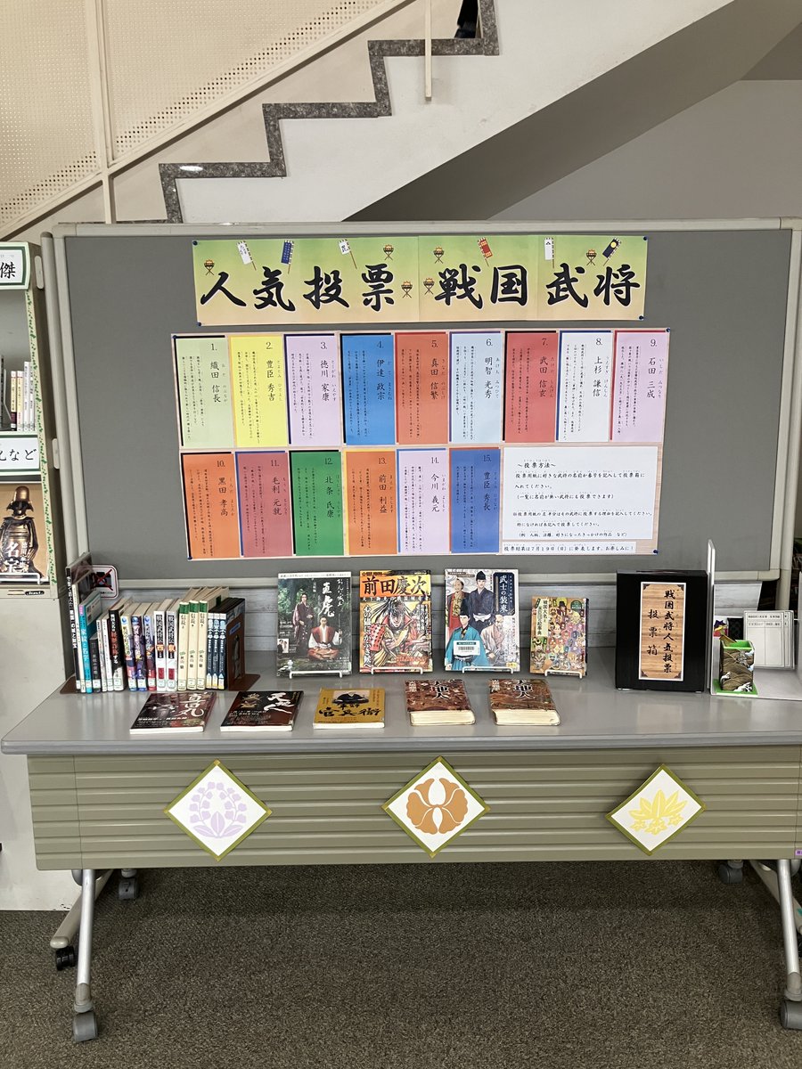 samukawa_lib's tweet photo. YA展示では「戦国時代の武将たち」を8/16(日)まで展示しています。展示では寒川町内の史跡紹介や寒川文書館所蔵資料の紹介、戦国武将人気投票など見所たくさん！見るだけでも楽しい展示ですよ。 https://t.co/0eYFsQg20I