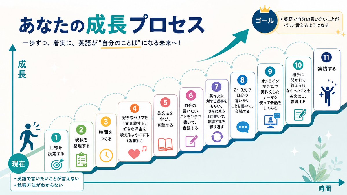 たくろー｜話すための英語コーチ tweet media