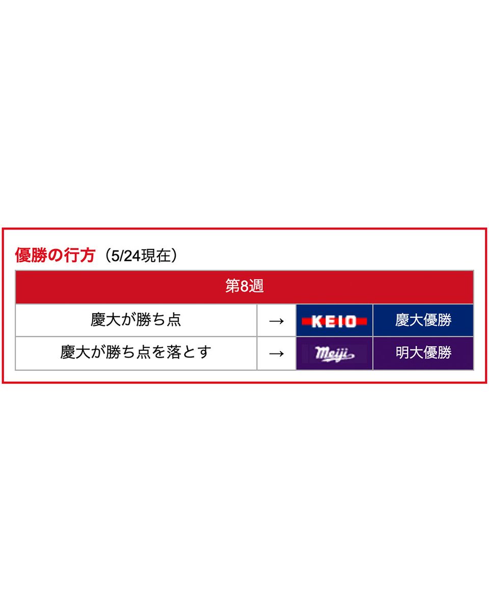 慶應義塾体育会野球部【公式】 tweet media
