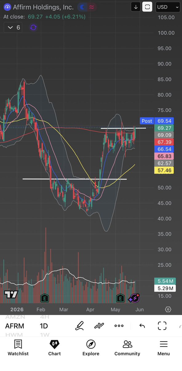 TraderWaps tweet media