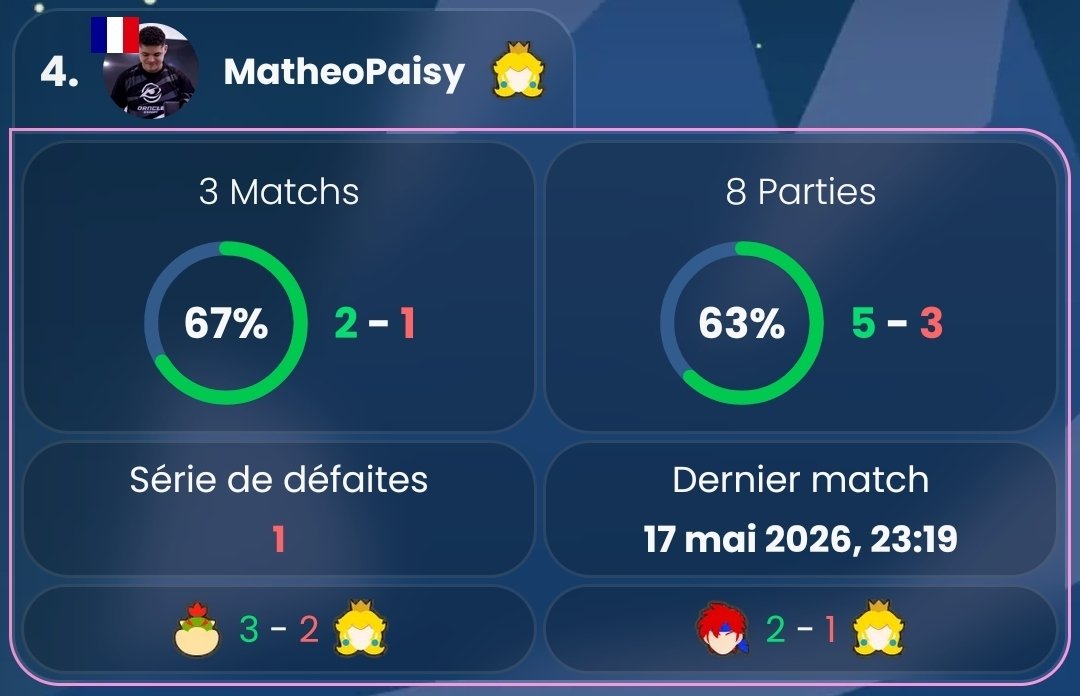 PulsarTracker's tweet photo. Voici 3 win de ladder que je trouve cool ( c’est tellement des malades sur ce truc ) https://t.co/yC8nyyxUbU