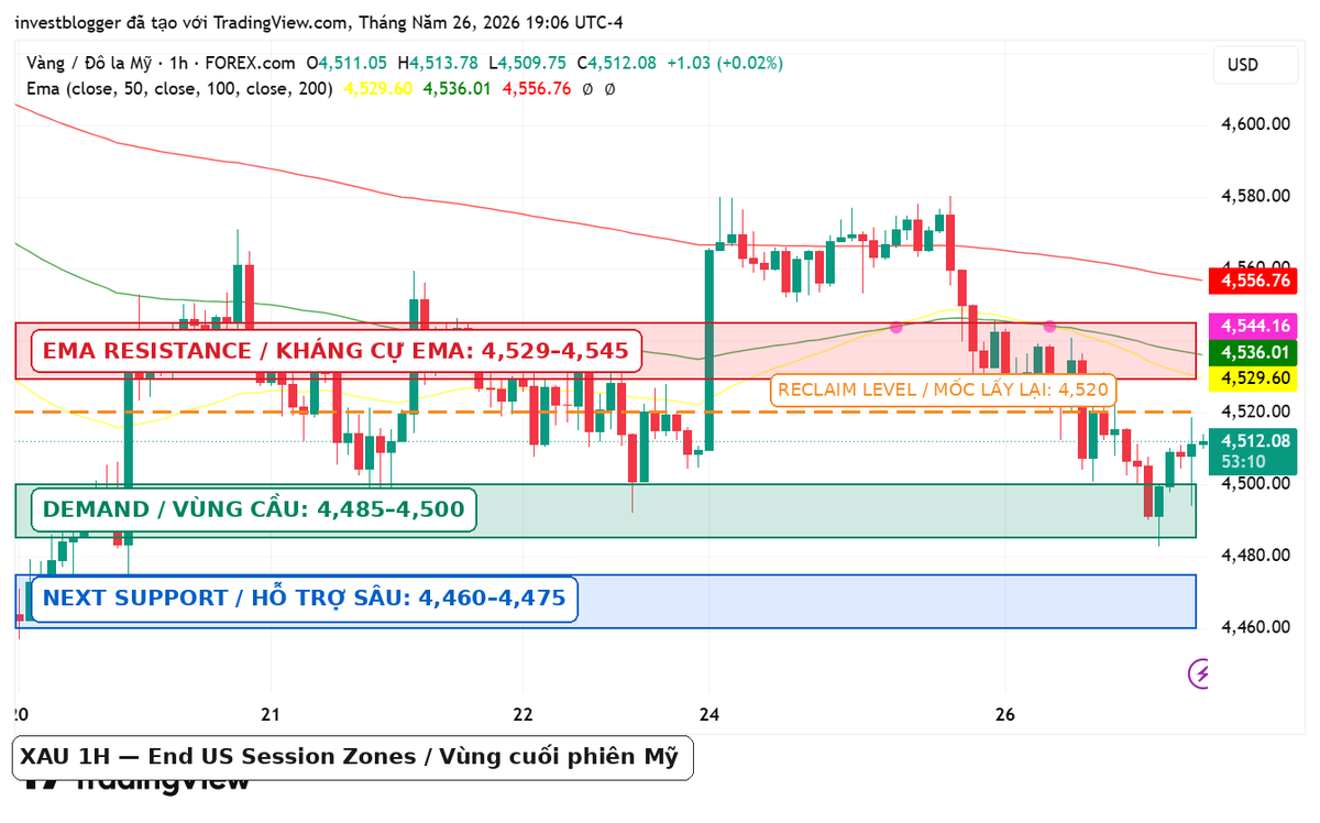 Brian Truong | Macro • Gold • Crypto Analyst tweet media