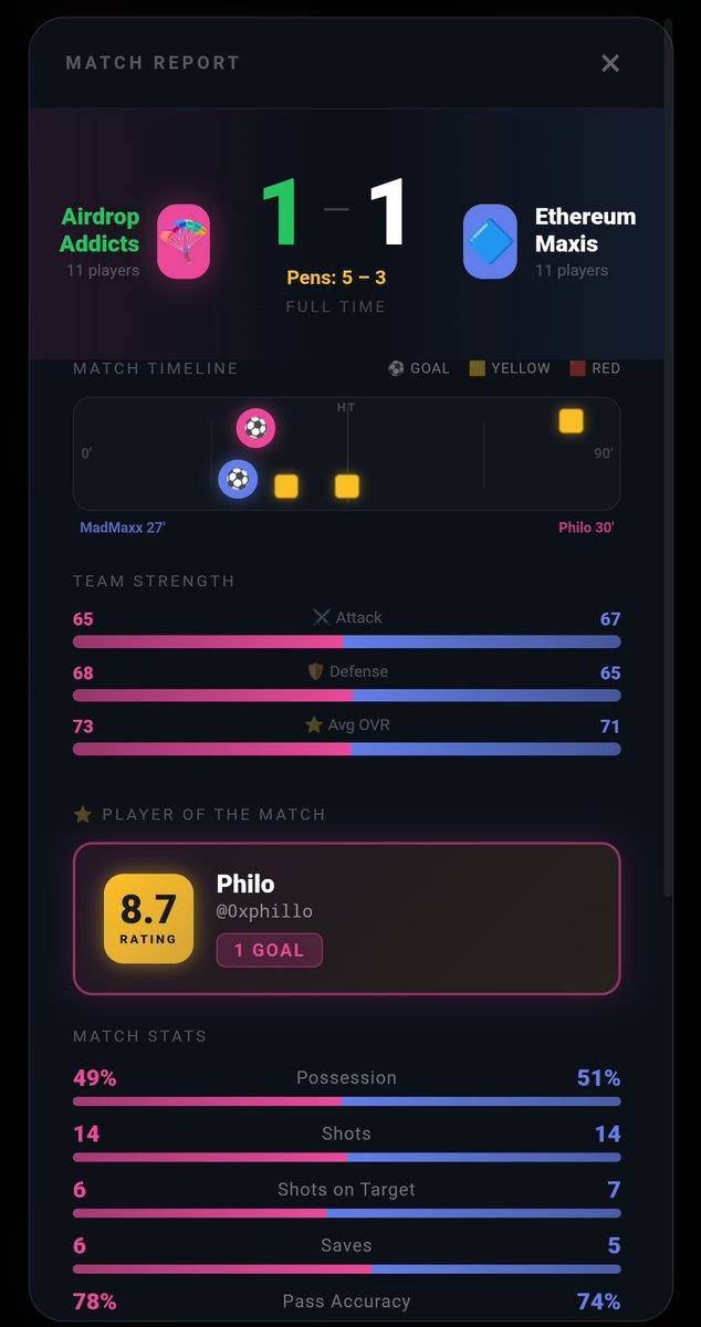 Philo (@0xphillo) / Posts / X