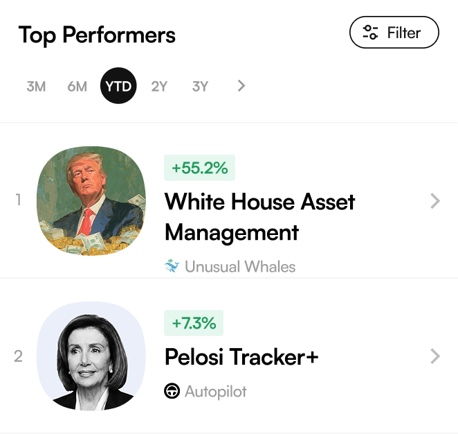unusual_whales tweet media