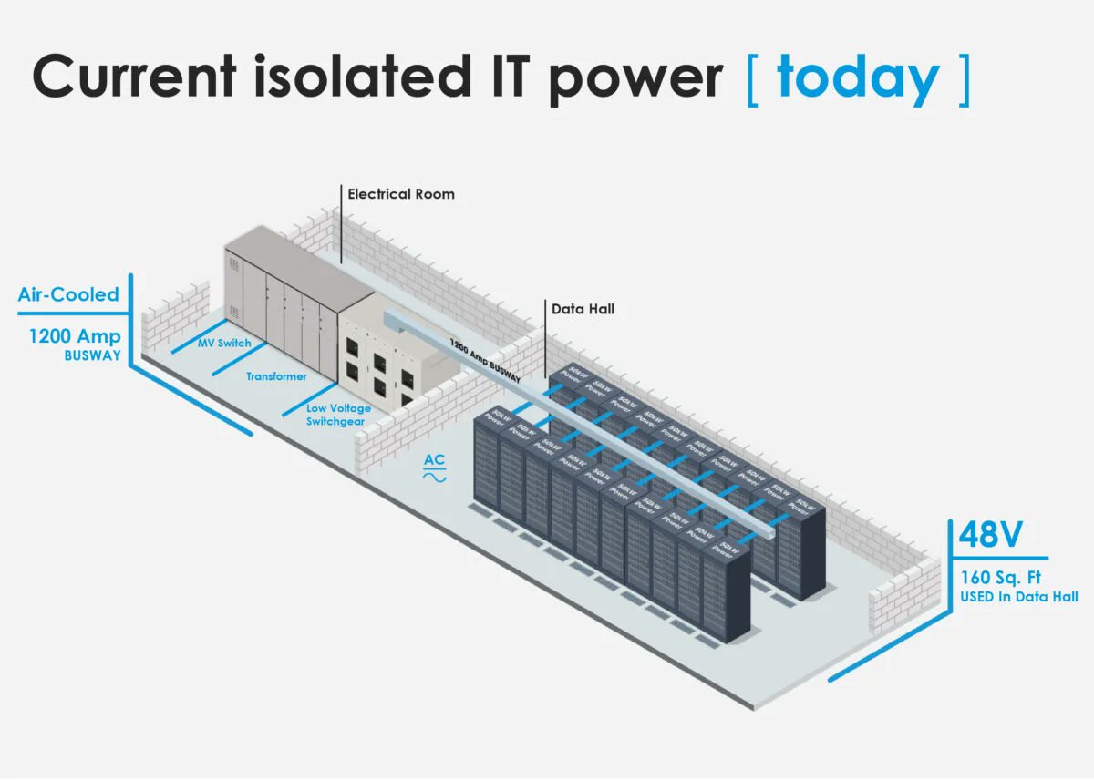 Everyone who is running up power names (particularly discrete/semi ...