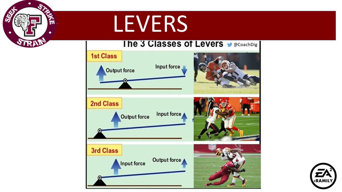 CoachDiG's tweet photo. @adaptSkill It’s what it is https://t.co/2sT8sl3TWS