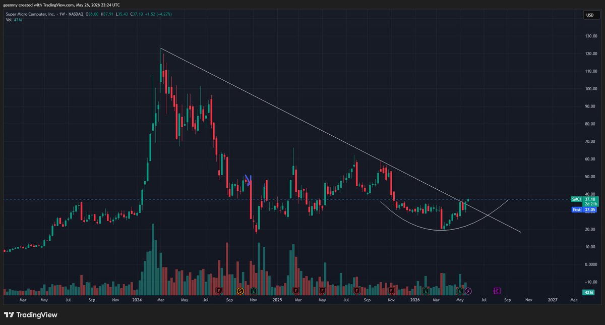xpoe_'s tweet photo. Like a book 📕 $SMCI https://t.co/dTGE85YiS2