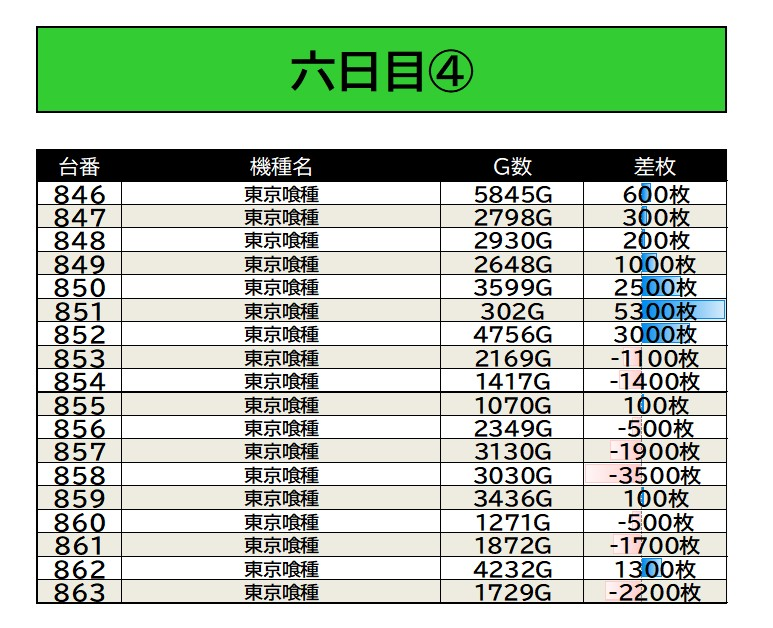 5/26 マルハン中原 📷画像参照 □注目機種 化物語 / マギアレコード