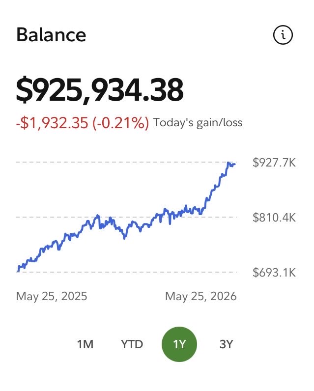 OneNickADay's tweet photo. Down almost $2k today, I’ve kinda stalled.

Today’s winner📈: $QQQI +0.98%
Today’s loser📉: $WMB -2.71% https://t.co/i7vqSzYRIP