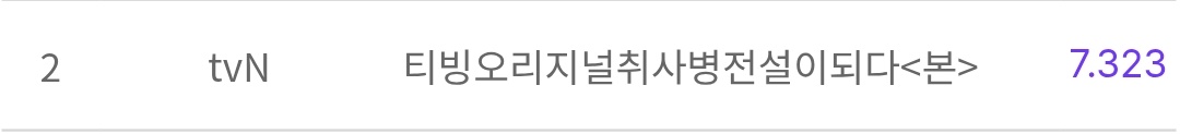 VietAnh82576's tweet photo. Rating The Legend Of Kitchen Soldier (Nationwide &amp; Seoul)
Ep1: 5.8% &amp; 6.2%
Ep2: 6.2% &amp; 6.7% 
Ep3: 7.2% &amp; 6.9%
Ep4: 7.9% &amp; 8.3%
Ep5: 7.9% &amp; 8.8%
Ep6: 7.3% (-0.6%) &amp; 7.8% (-1.0%)
#TheLegendOfKitchenSoldier #TheLegendOfKitchenSoldierEp6 #ParkJiHoon #YoonKyungHo #HanDongHee https://t.co/L2CS1Ko8nh