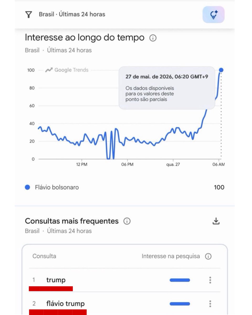 Eduardo Bolsonaro🇧🇷 tweet media