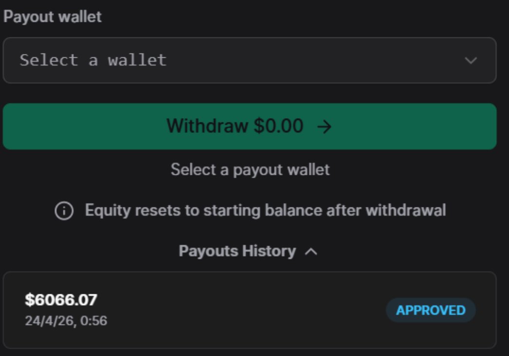 BasedBuilder007's tweet photo. Current status as funded trader;

+12338k$ payouts 

-3825$ investment 

Purchased my first funded account ever in May 2026, I was new on this, but vibes are cool. It's a fact that your capital is more safe.

I traded on different props, what's your favourite? https://t.co/AaJPfo7zZG