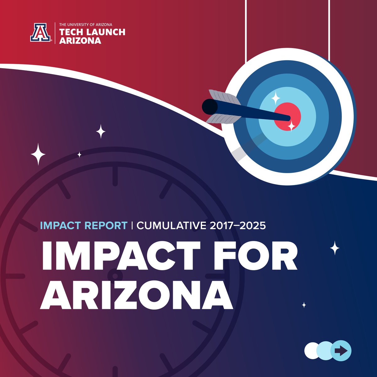 UAZTechLaunch's tweet photo. $3.3B generated for Arizona, and we’re not slowing down.

Since 2017, TLA has built a commercialization ecosystem that has generated over $3.3B in economic output, $122.2M in tax revenue, and supported over 22k job-years. 📈

🔗 Read the full article: https://t.co/VEOtU81tDN https://t.co/p73V4dHXSu