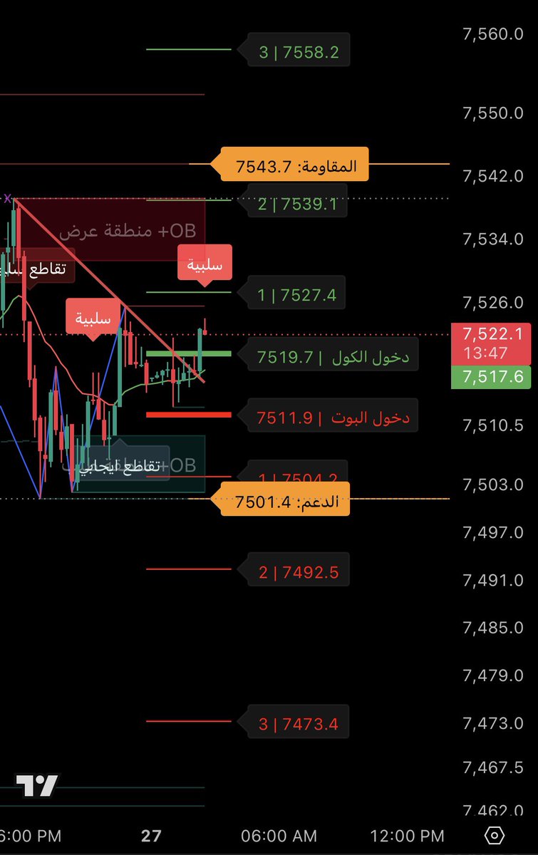 Me_800's tweet photo. @alsoelhi شارت #SPX اليوم الاربعاء ، بالتوفيق ❤️ https://t.co/CWqOukNnw1