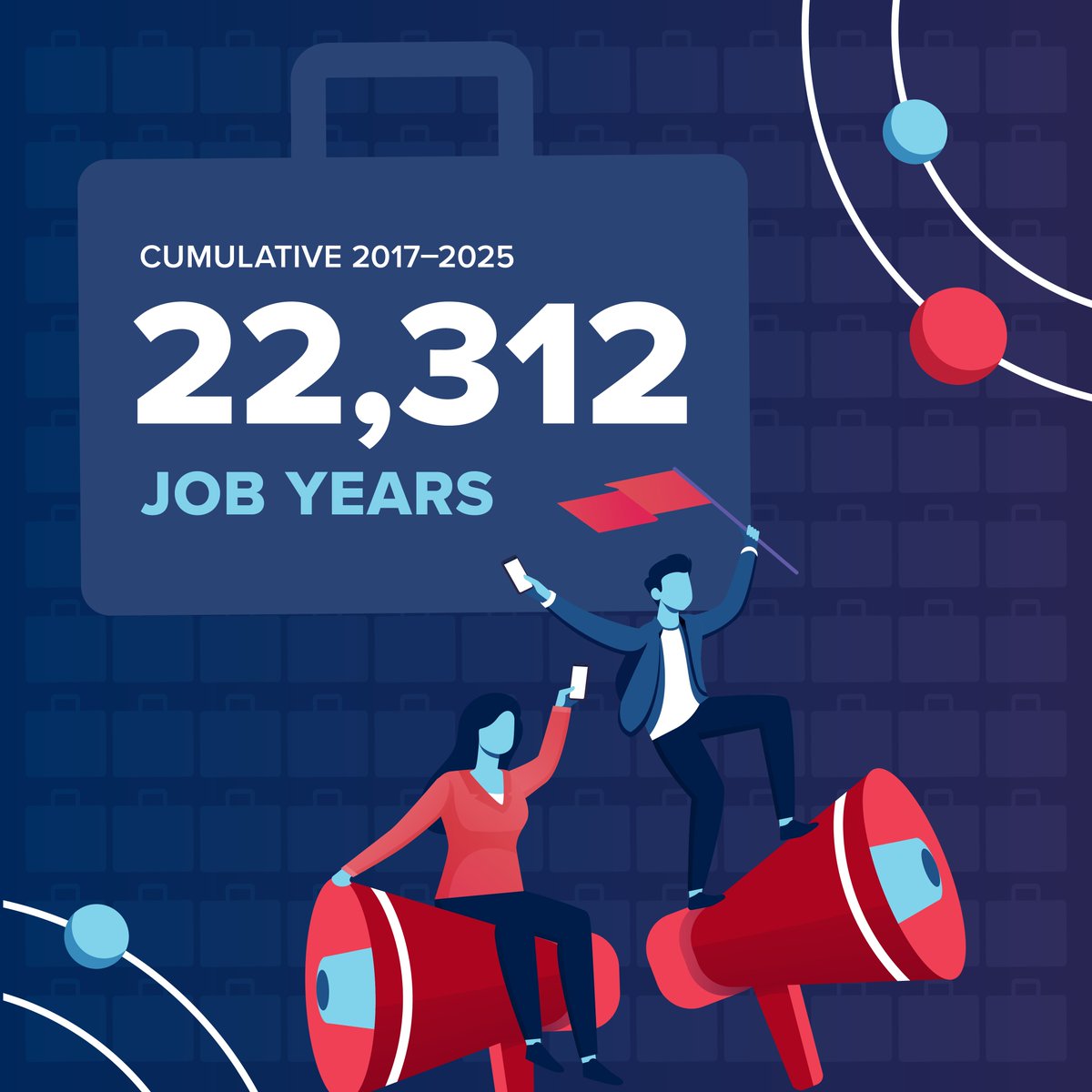 UAZTechLaunch's tweet photo. $3.3B generated for Arizona, and we’re not slowing down.

Since 2017, TLA has built a commercialization ecosystem that has generated over $3.3B in economic output, $122.2M in tax revenue, and supported over 22k job-years. 📈

🔗 Read the full article: https://t.co/VEOtU81tDN https://t.co/p73V4dHXSu