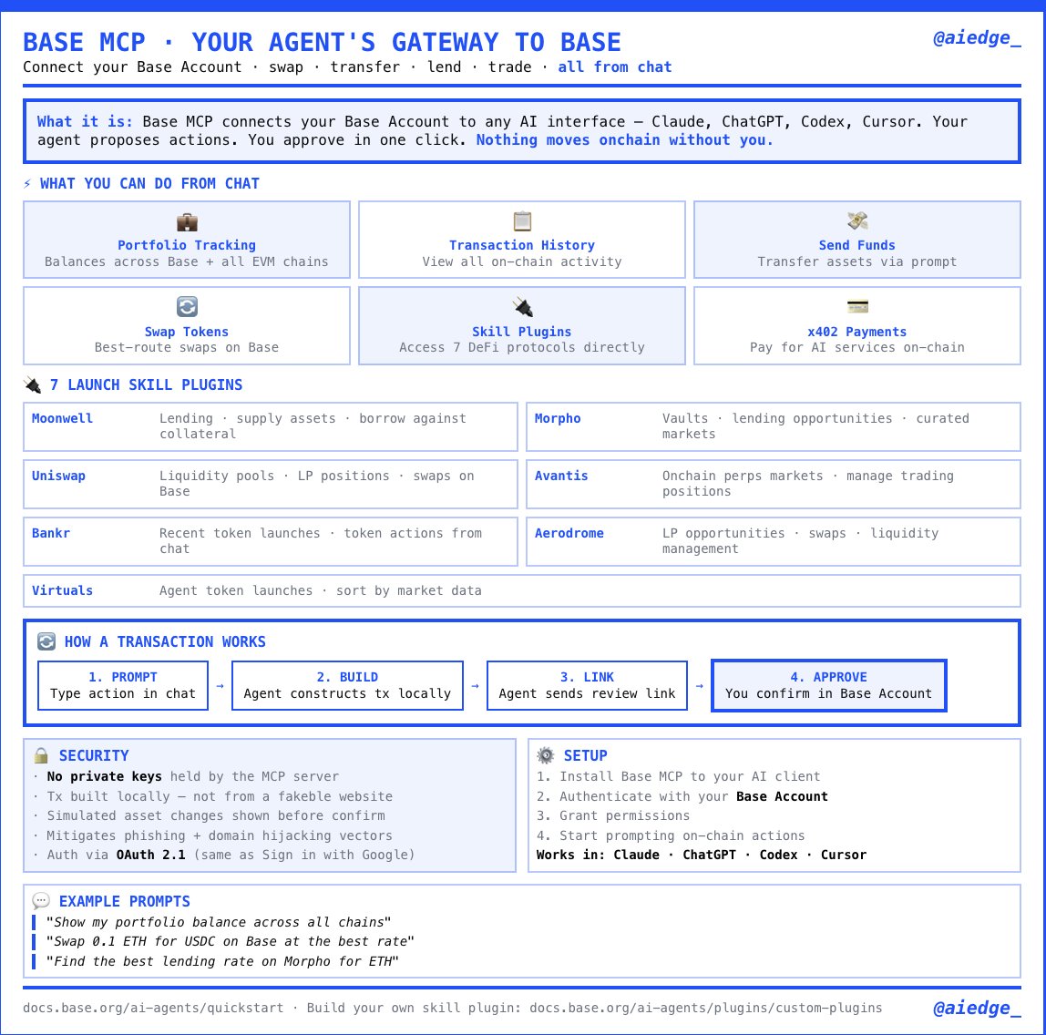 Here's a quickstart cheatsheet to the new Base MCP that contains ...
