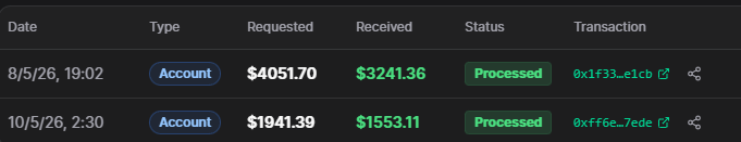 BasedBuilder007's tweet photo. Current status as funded trader;

+12338k$ payouts 

-3825$ investment 

Purchased my first funded account ever in May 2026, I was new on this, but vibes are cool. It's a fact that your capital is more safe.

I traded on different props, what's your favourite? https://t.co/AaJPfo7zZG