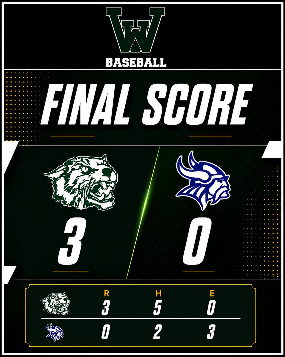 WUHSBaseballers's tweet photo. Wayland Defeats Hopkins Behind Strong Performance From Hoyt Borgic

Hoyt Borgic struck out 10 batters as the pitcher led Wayland past Hopkins 3-0 on Tuesday at Wayland Union High School. Borgic surrendered two hits and zero runs over seven innings while walking one.

Wayland got on the board in the third inning after Colston Lown singled, scoring one run.

Lown went 2-for-4 at the plate and led the team with two runs batted in. Lown stole two bases. Wayland didn't commit a single error in the field.