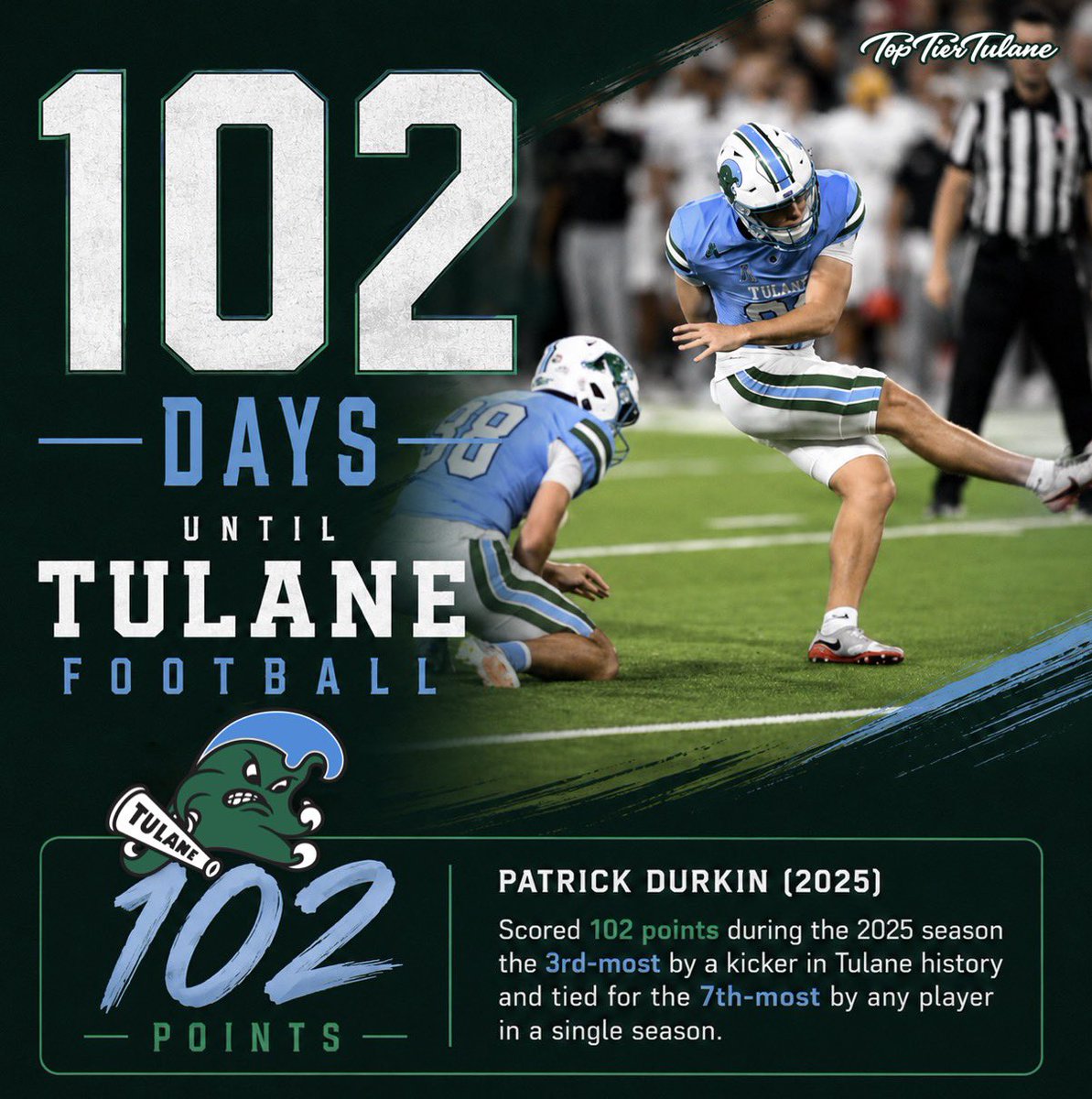 Top Tier Tulane tweet media