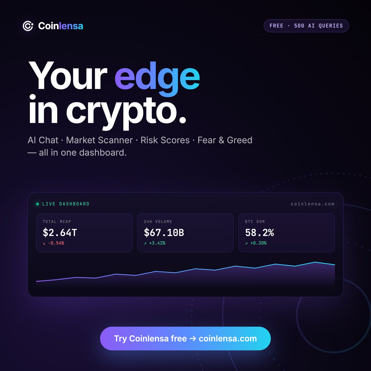 Coinlensa tweet media