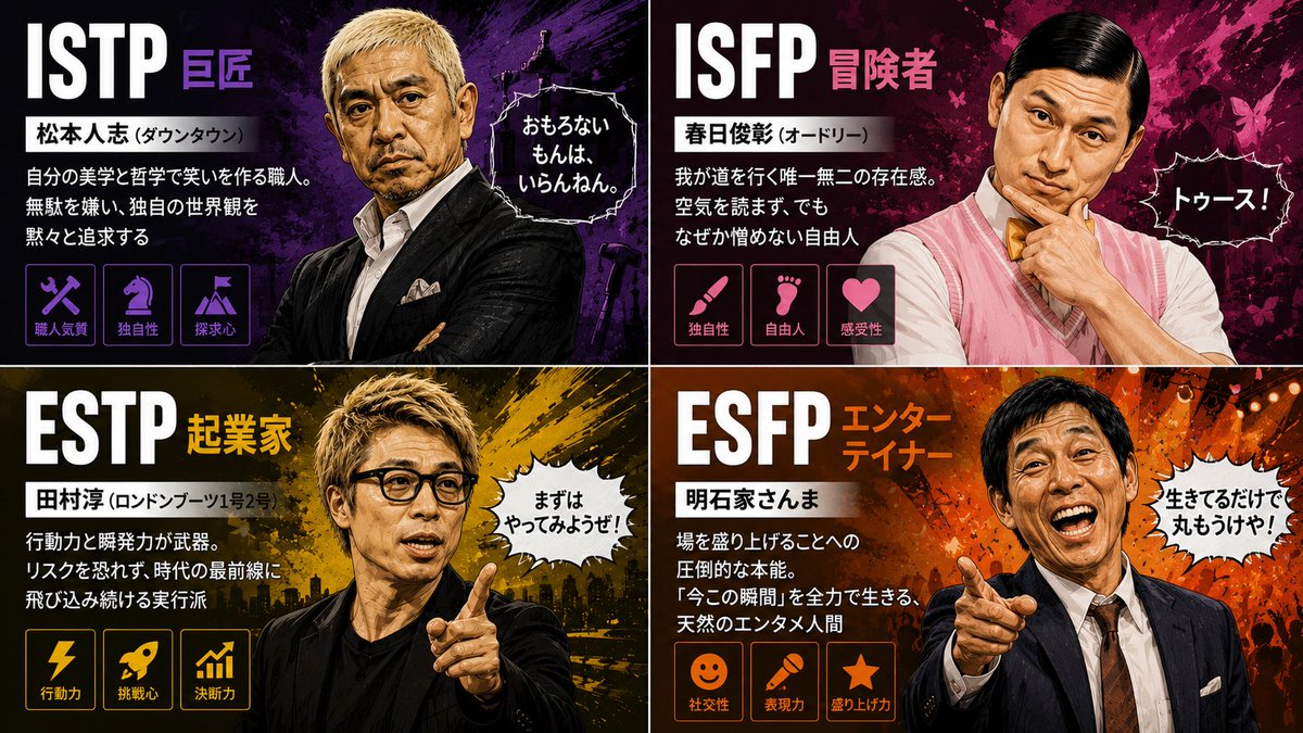 Via00Via's tweet photo. MBTIを「芸人さん」で例えたら超わかりやすかった。※16タイプ全部まとめた↓↓ https://t.co/DKE9REZMqX