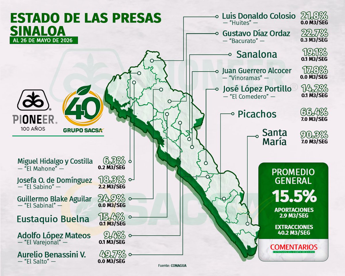 Revista Comentarios tweet media
