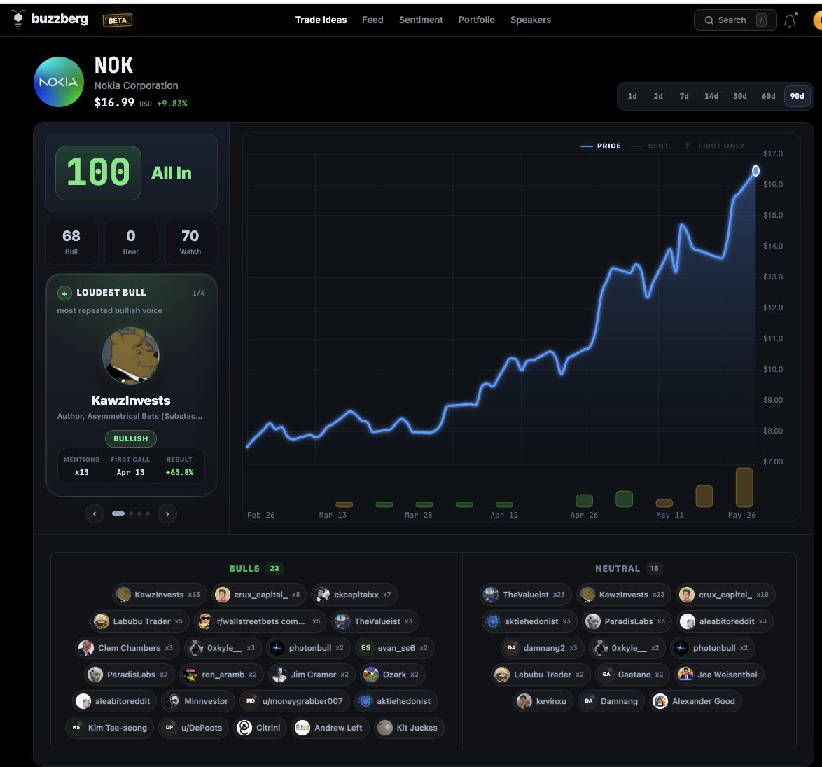 buzzberg.ai tweet media