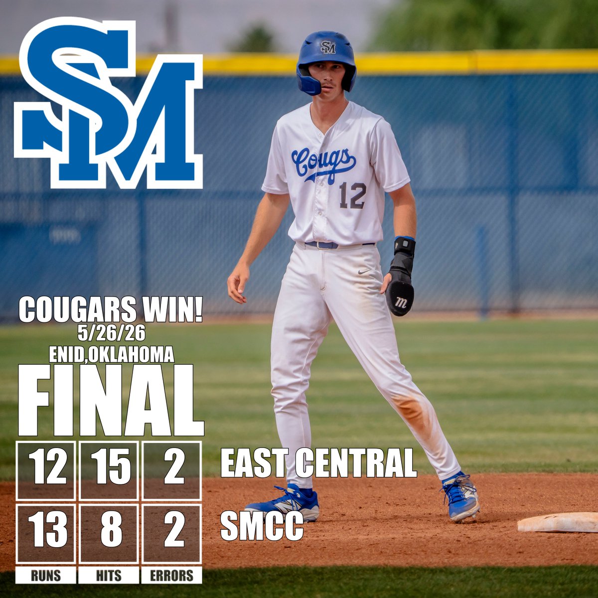 SMCCCougars's tweet photo. .@SoMtnBaseball posted a 13-12 victory over East Central CC (MS) to Continue its Time at the World Series! 

Sophomore Jack Meissner drove in the final 5 #SMCC runs, all with two outs: https://t.co/MVfbQYNsIR 

Cougars set new program record with 49 wins! @lano11o7 @CatchBot7 https://t.co/Ng2gLzQl4w